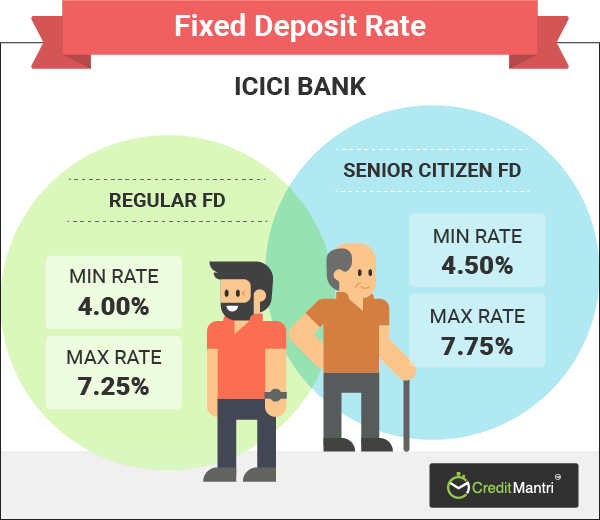 fixed deposit form of icici bank pdf